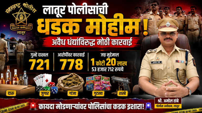 SP अमोल तांबे यांच्या नेतृत्वात लातूर पोलिसांची एका महिन्यात ७२१ गुन्हे दाखल; ७७८ आरोपींवर कारवाई, ₹१.२० कोटींचा मुद्देमाल जप्त